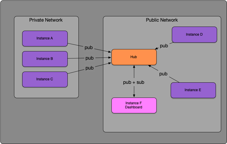 keyop_messenger_federation_topology_1.png