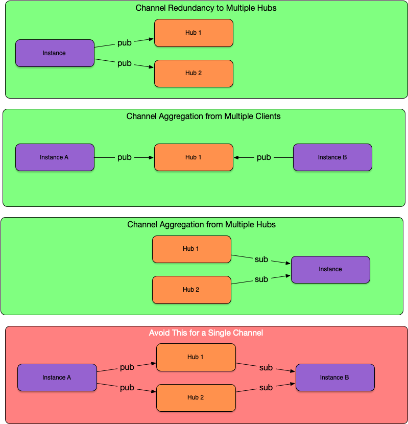keyop_messenger_federation_topology_3.png