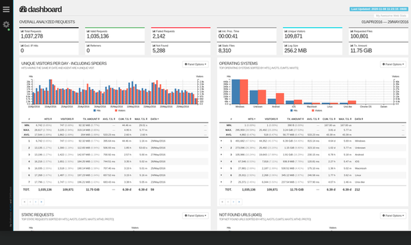 GoAccess web log analyzer